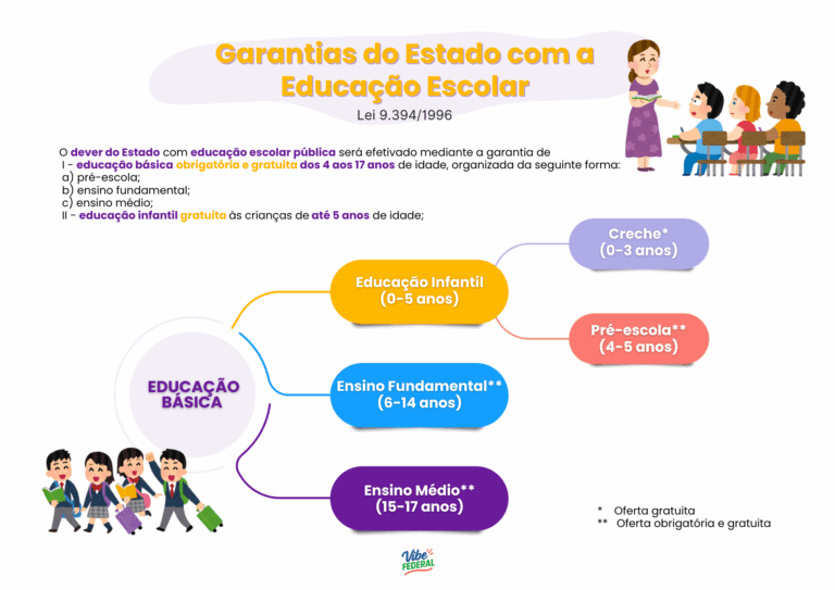 Lei 9.394 esquematizada (2)