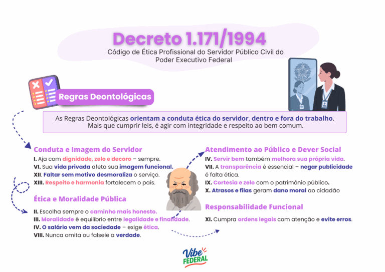 D 1.171 esquematizado