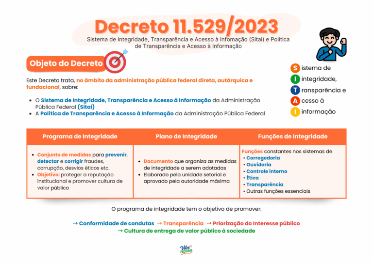 D 11.529 esquematizado (1)