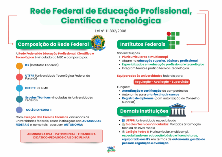 L 11.892 esquematizada