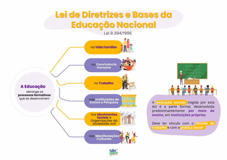 L 9.394 esquematizada